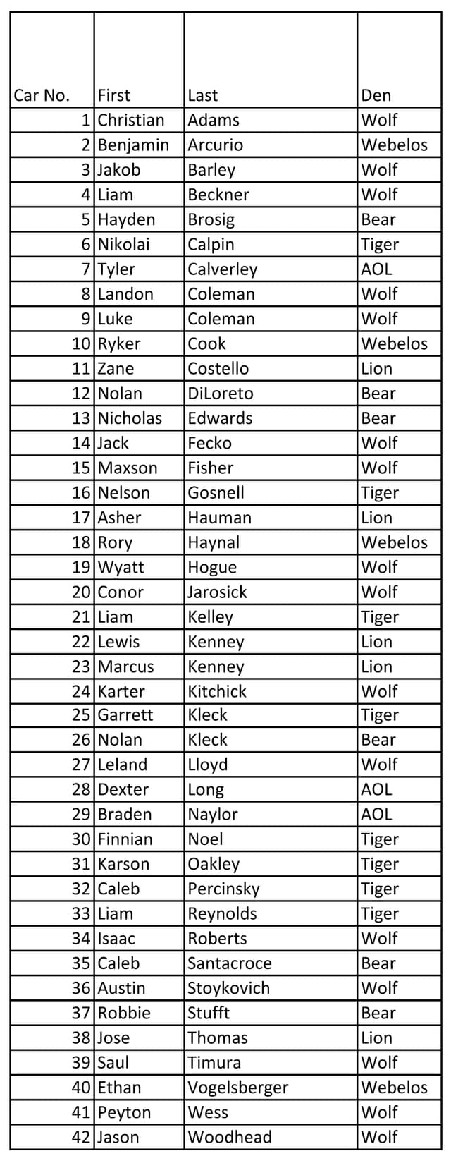 2024 Pinewood Derby ! Cub Scout Pack 2025